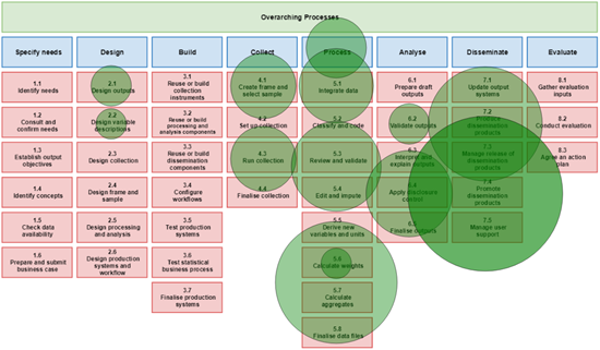 Figure 1 showcases examples of entries on the list